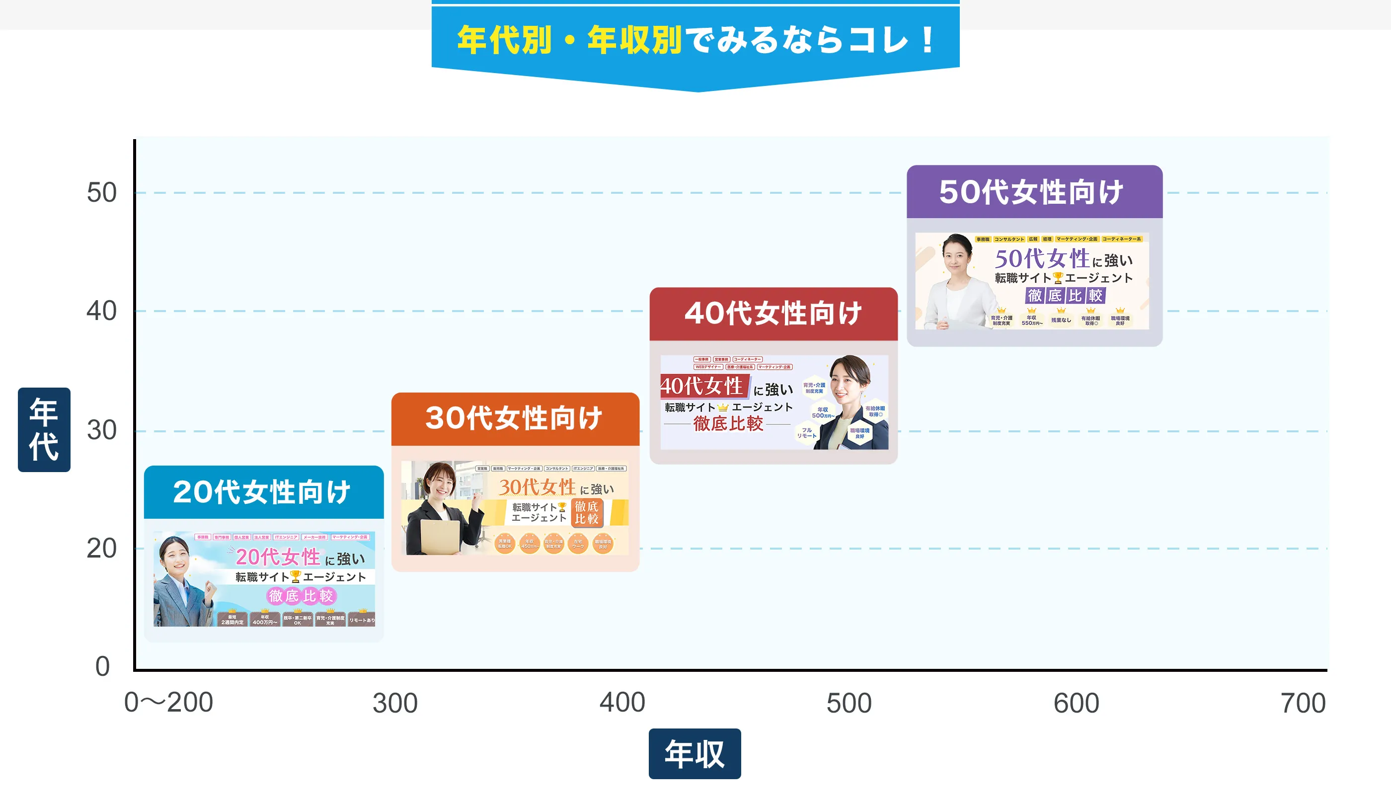 年代別・年収別比較表