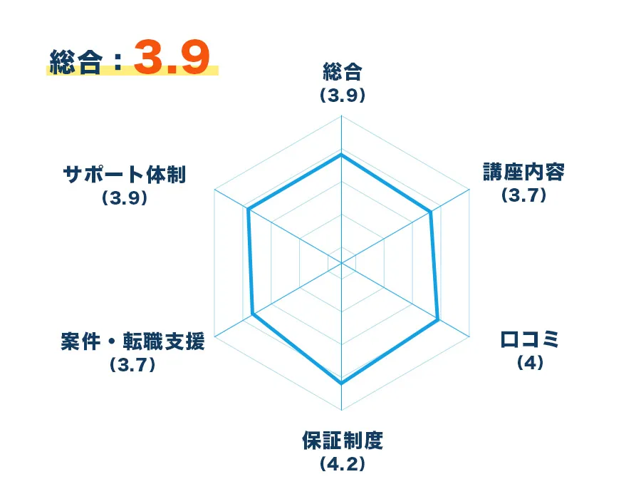 レーダーチャート